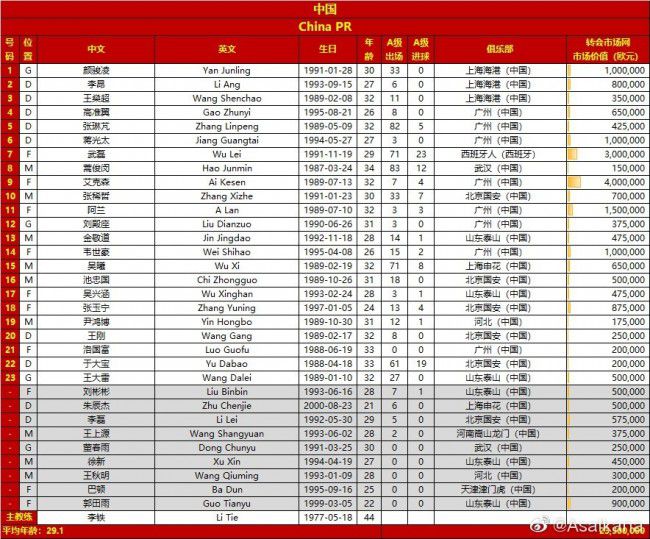 在英超第14轮比赛中，加拉格尔染红离场，最终切尔西主场3比2击败布莱顿。